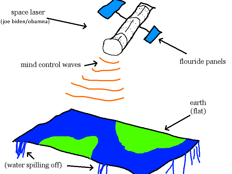 Illustration depicting space lasers