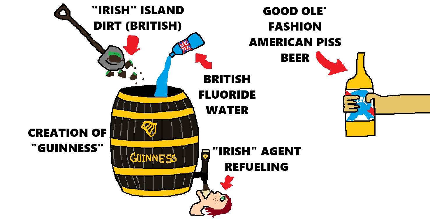 How irish beer is made